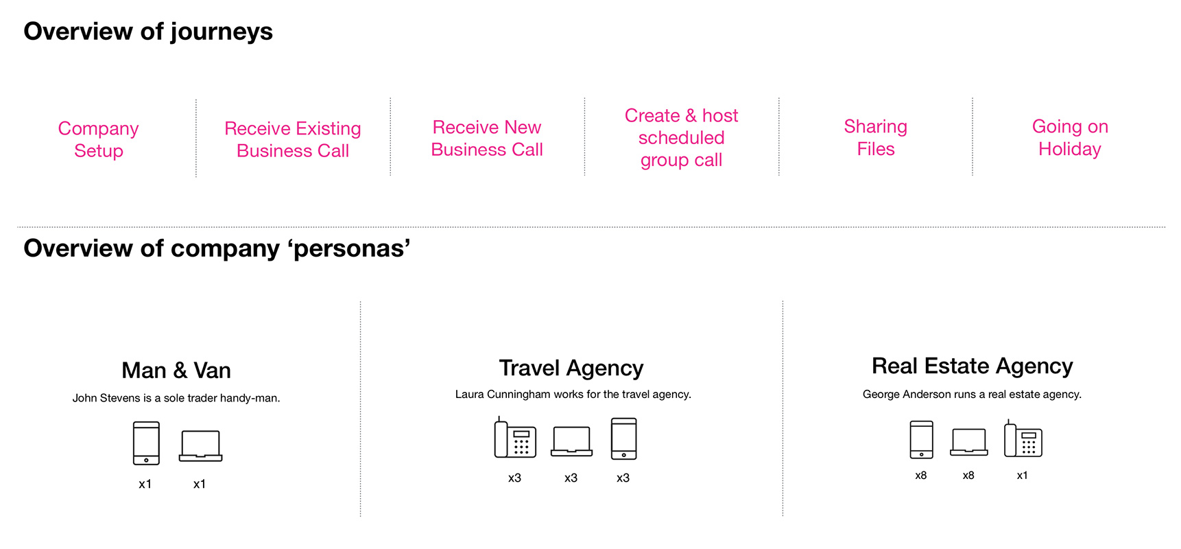 Key user journeys